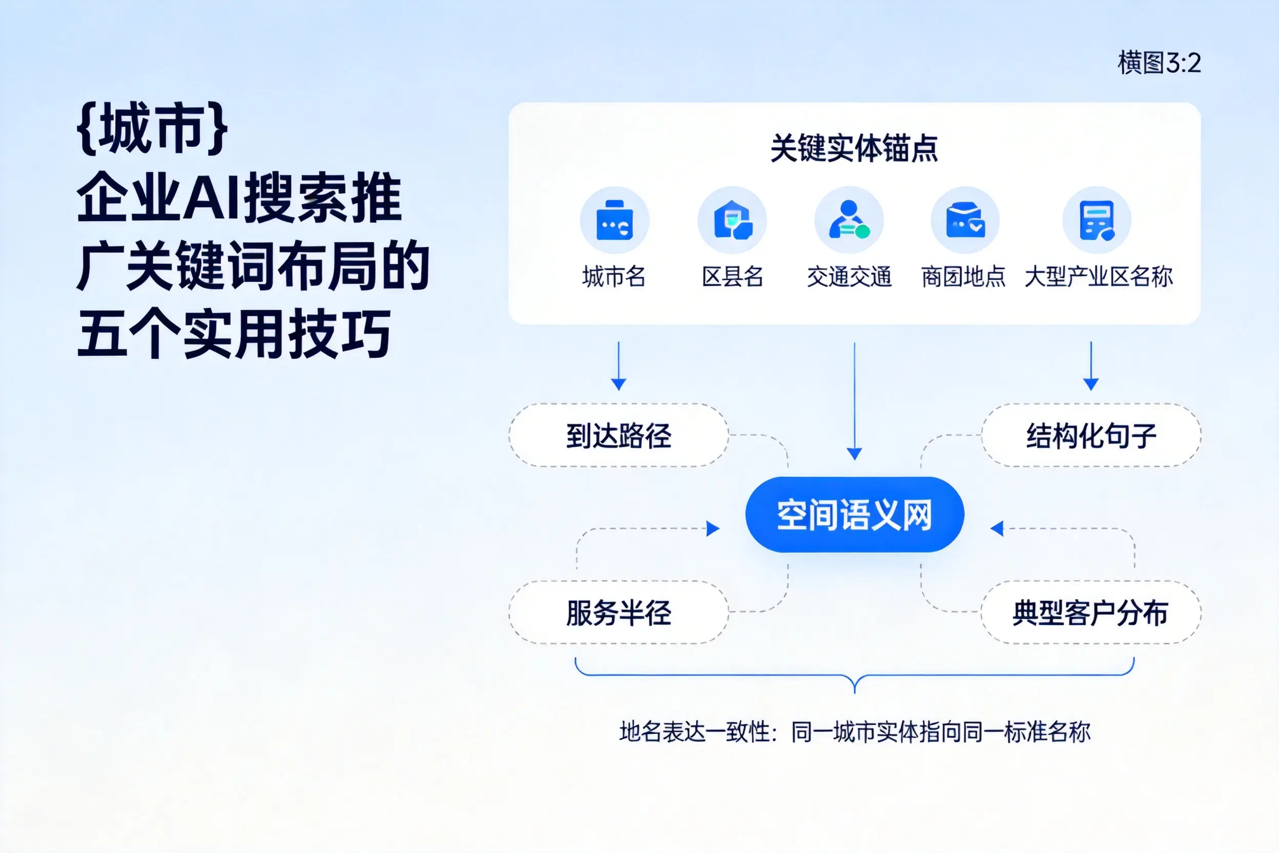新乡企业AI搜索推广关键词布局的五个实用技巧