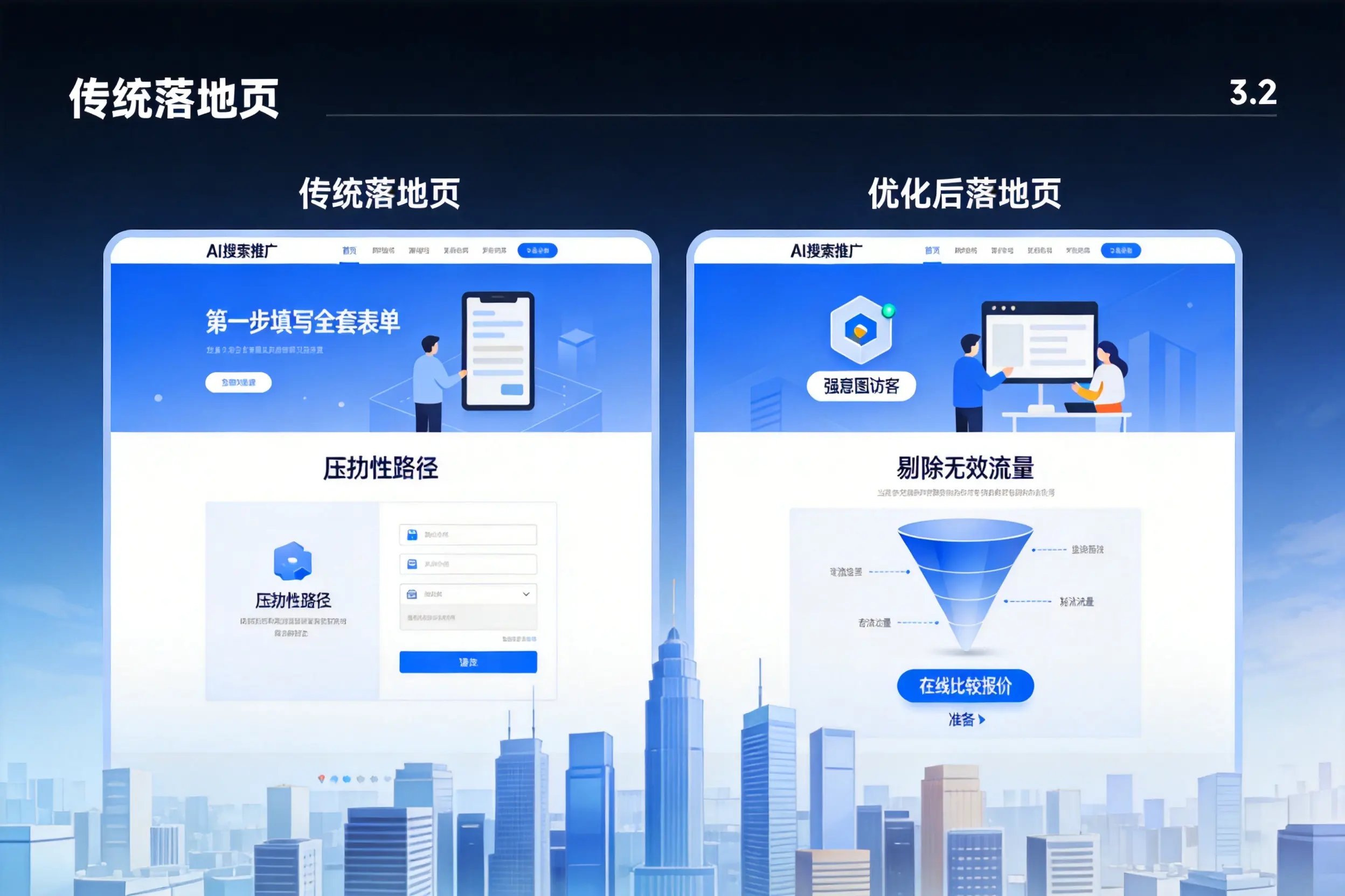 AI搜索推广落地页转化低?新乡企业优化方法详解