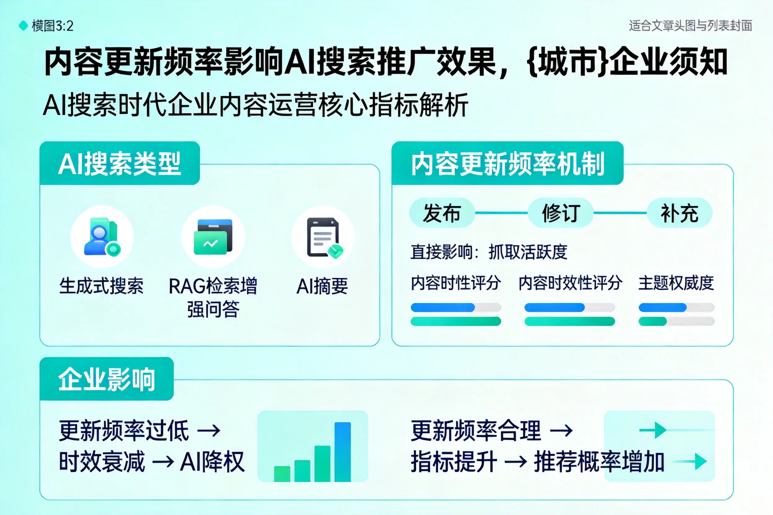 内容更新频率影响AI搜索推广效果,新乡企业须知