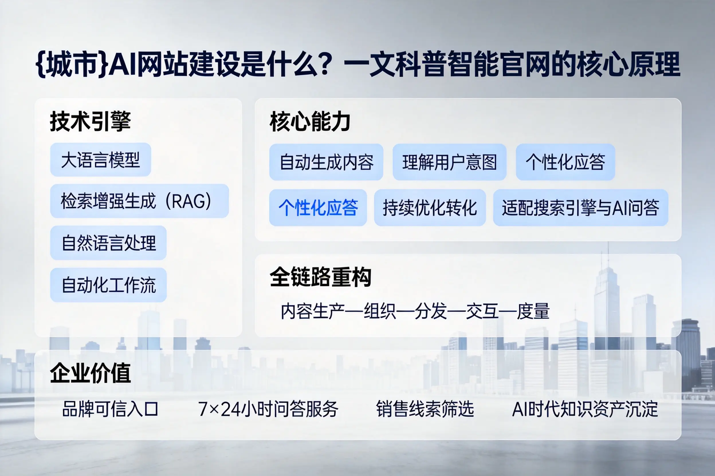 新乡AI网站建设是什么?一文科普智能官网的核心原理