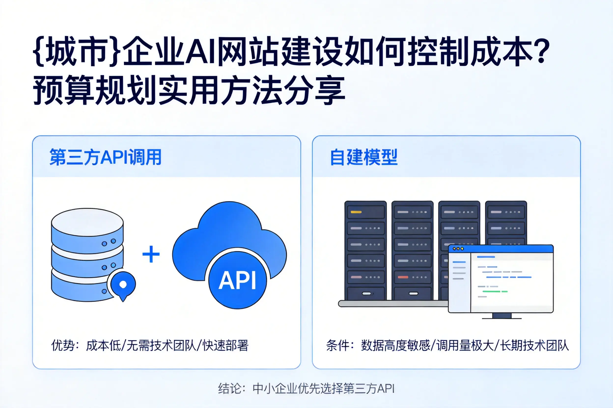 新乡企业AI网站建设如何控制成本?预算规划实用方法分享