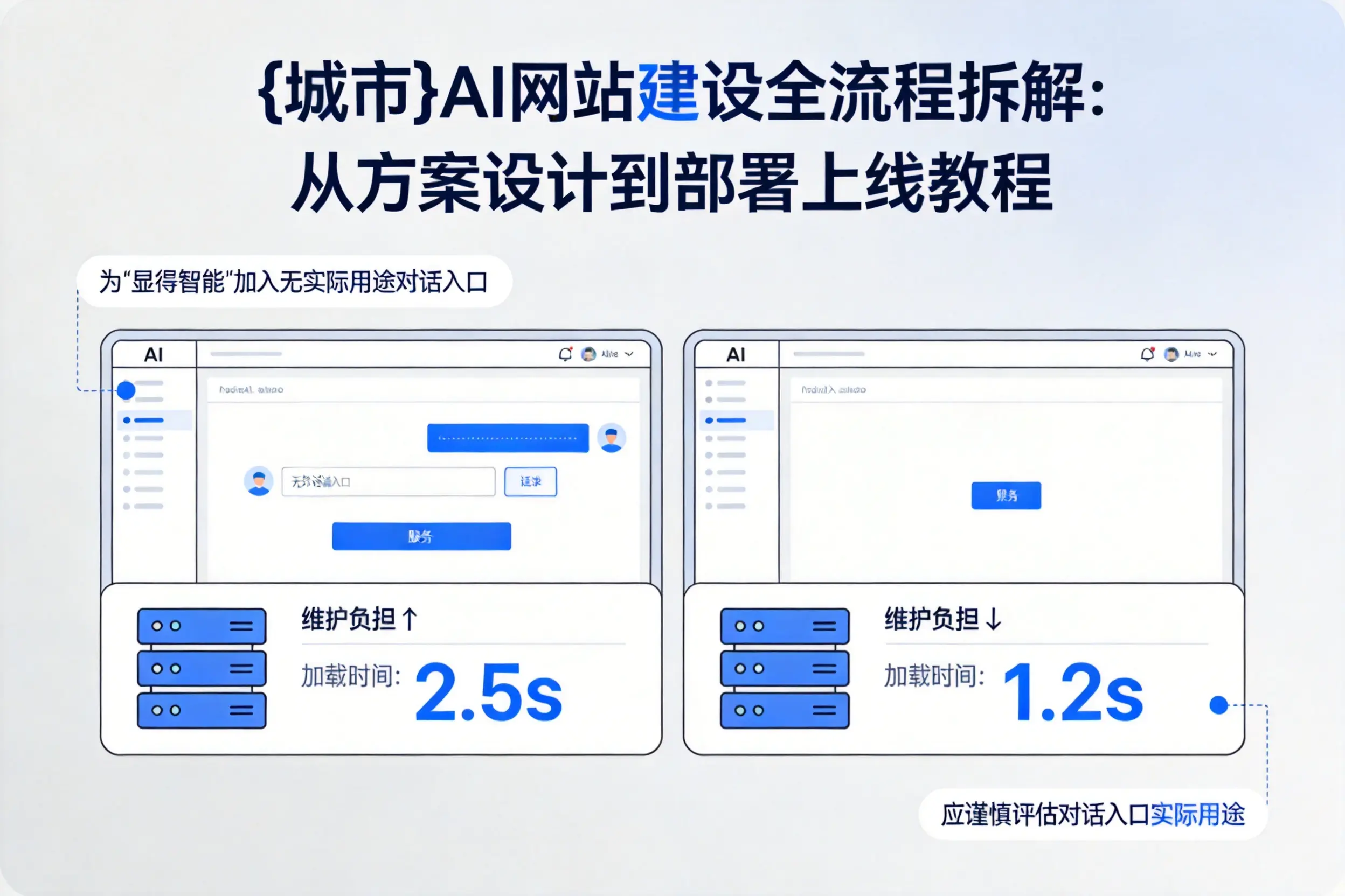 新乡AI网站建设全流程拆解:从方案设计到部署上线教程