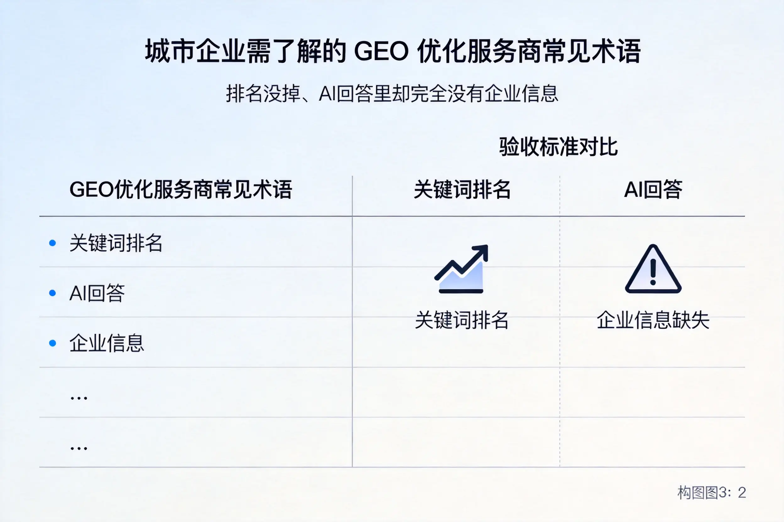 新乡企业需了解的GEO优化服务商常见术语