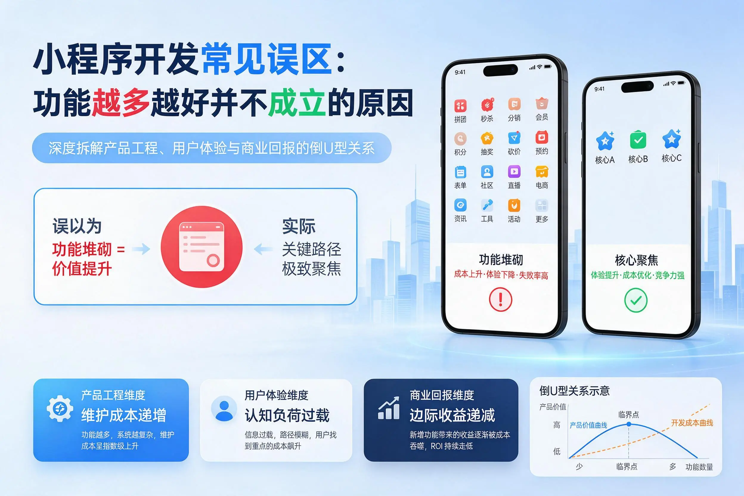 新乡小程序开发常见误区:功能越多越好并不成立的原因