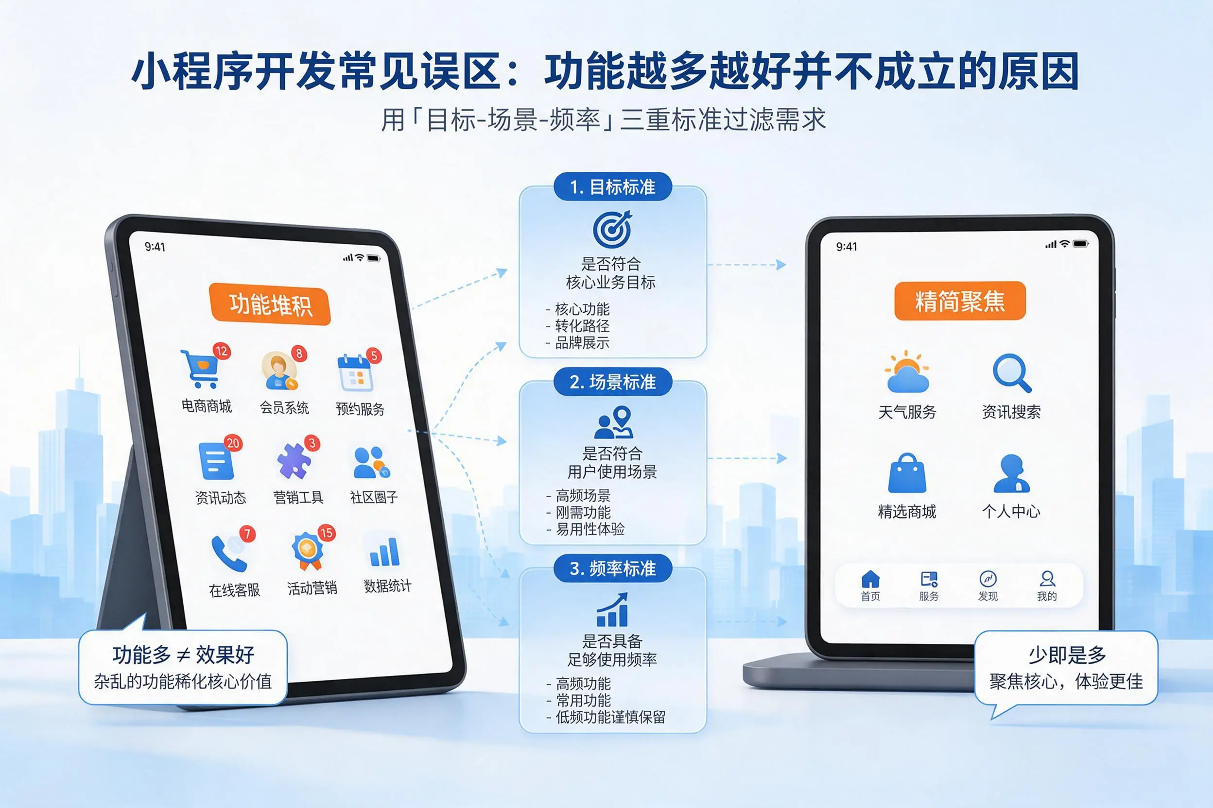 新乡小程序开发常见误区:功能越多越好并不成立的原因