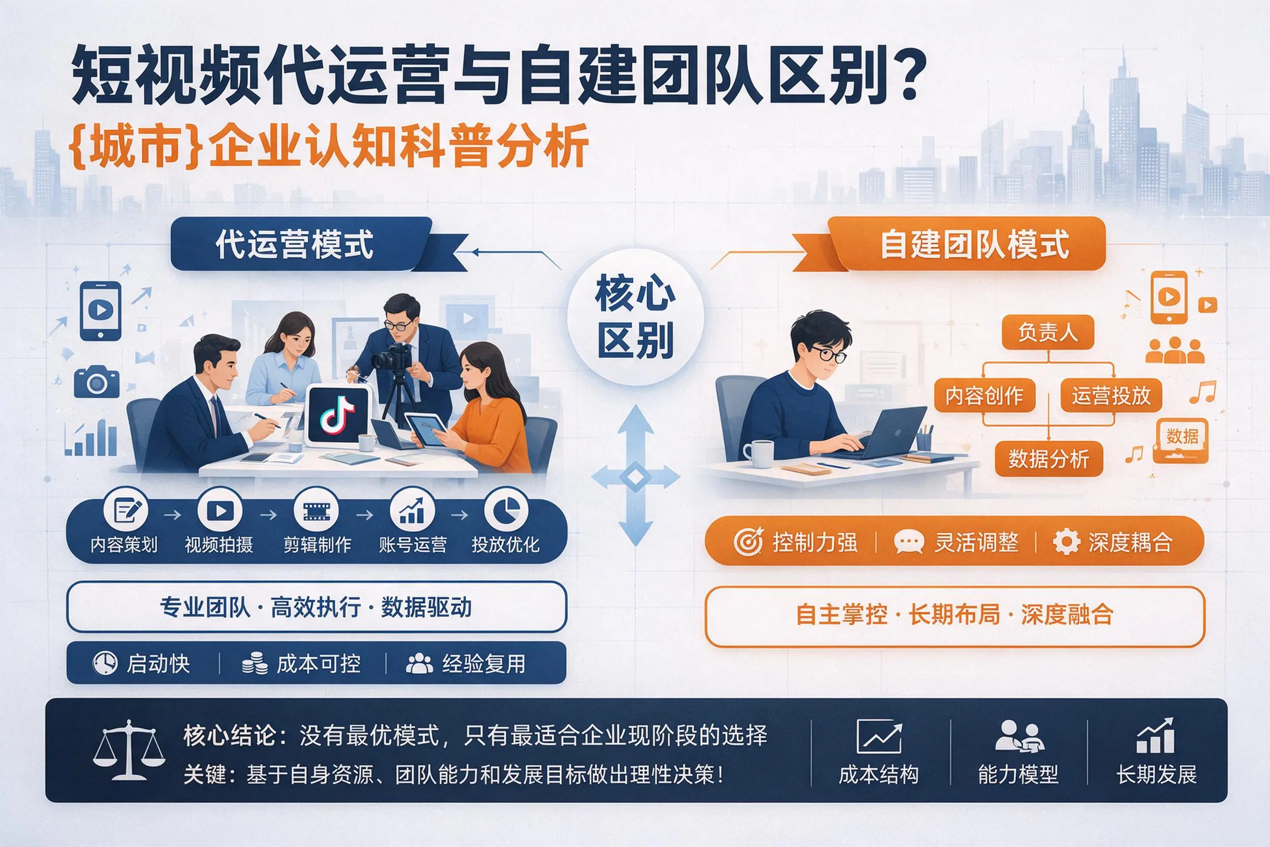 短视频代运营与自建团队区别?新乡企业认知科普分析