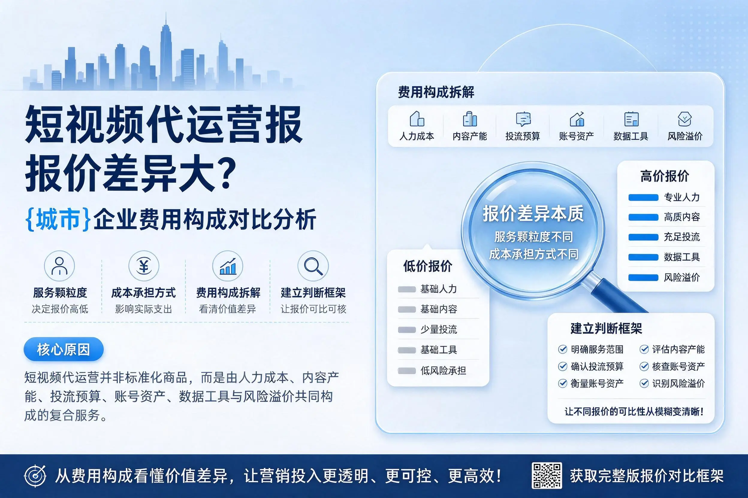 短视频代运营报价差异大?新乡企业费用构成对比分析