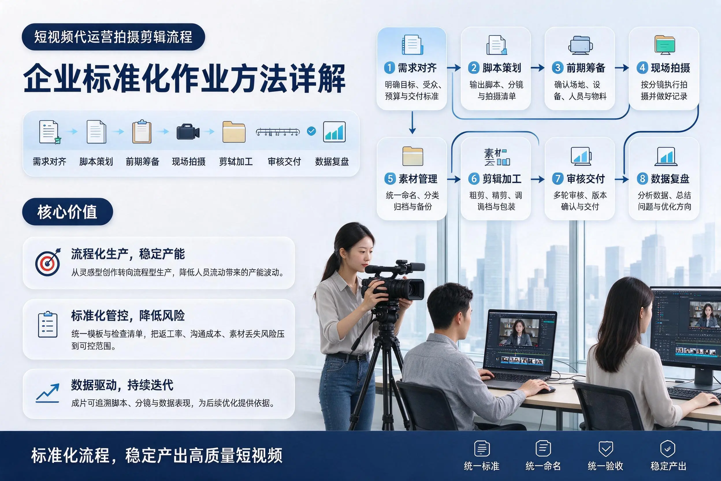 短视频代运营拍摄剪辑流程：新乡企业标准化作业方法详解