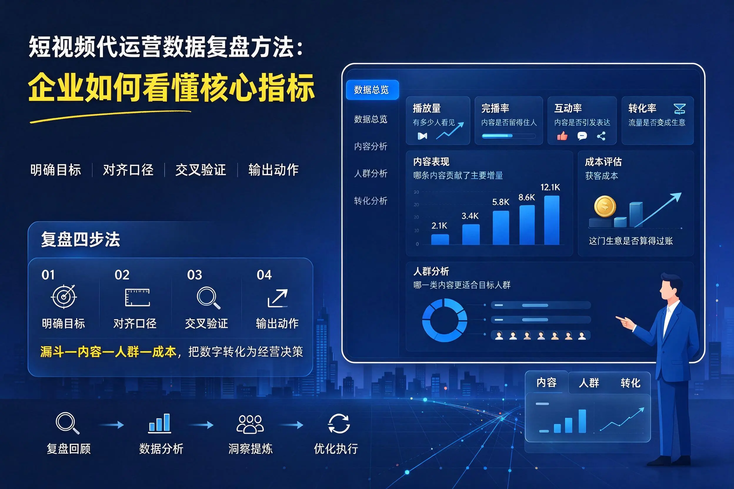 短视频代运营数据复盘方法：新乡企业如何看懂核心指标