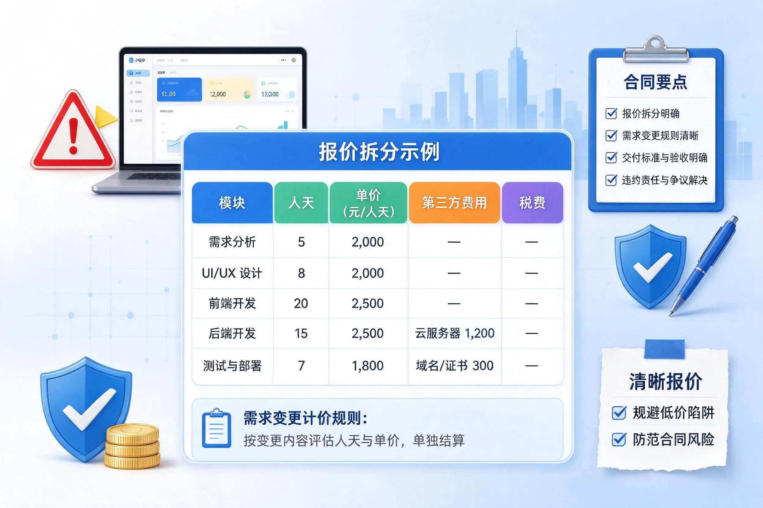 新乡小程序开发避坑指南：低价陷阱与合同风险