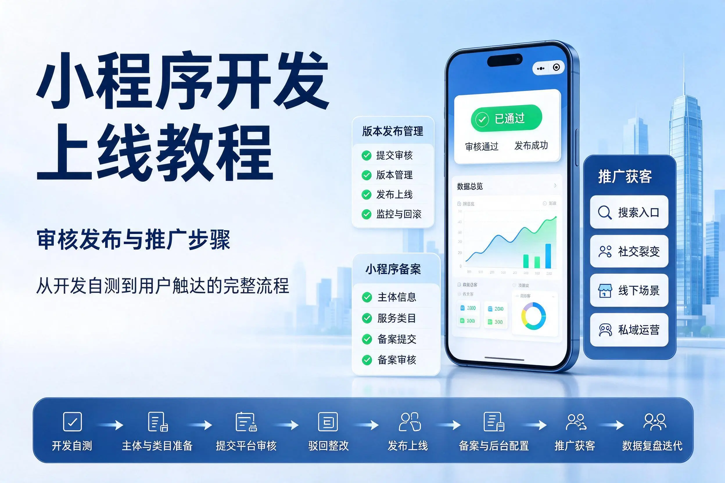 新乡小程序开发上线教程:审核发布与推广步骤