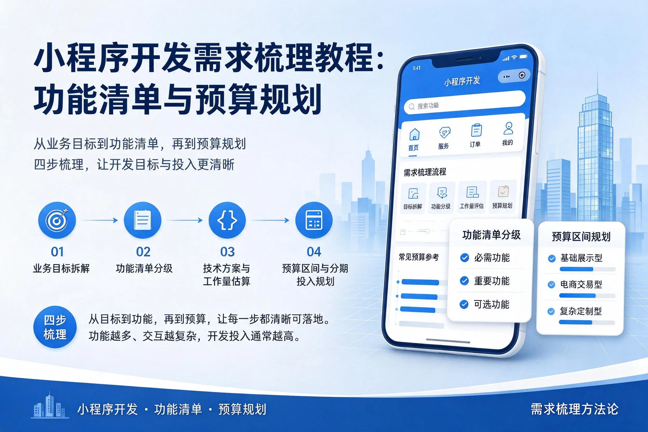 新乡小程序开发需求梳理教程:功能清单与预算规划
