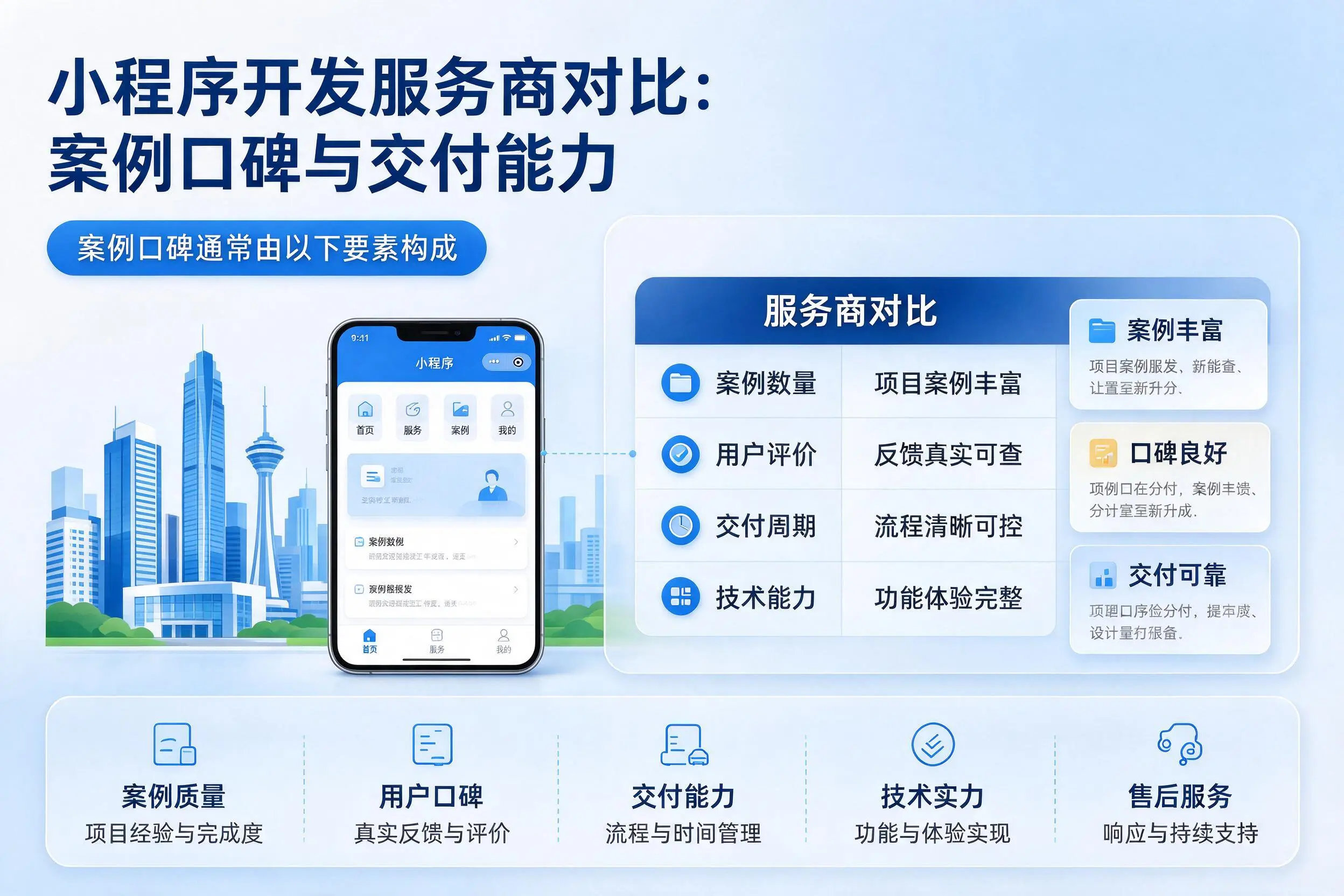 新乡小程序开发服务商对比：案例口碑与交付能力