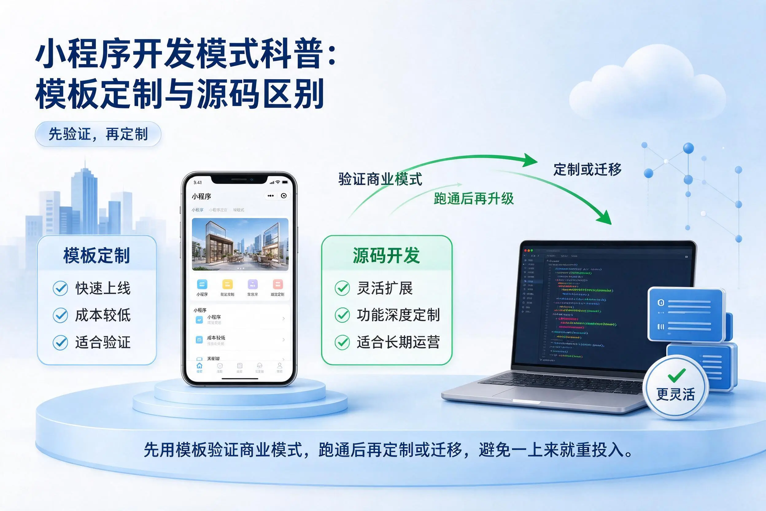 新乡小程序开发模式科普：模板定制与源码区别