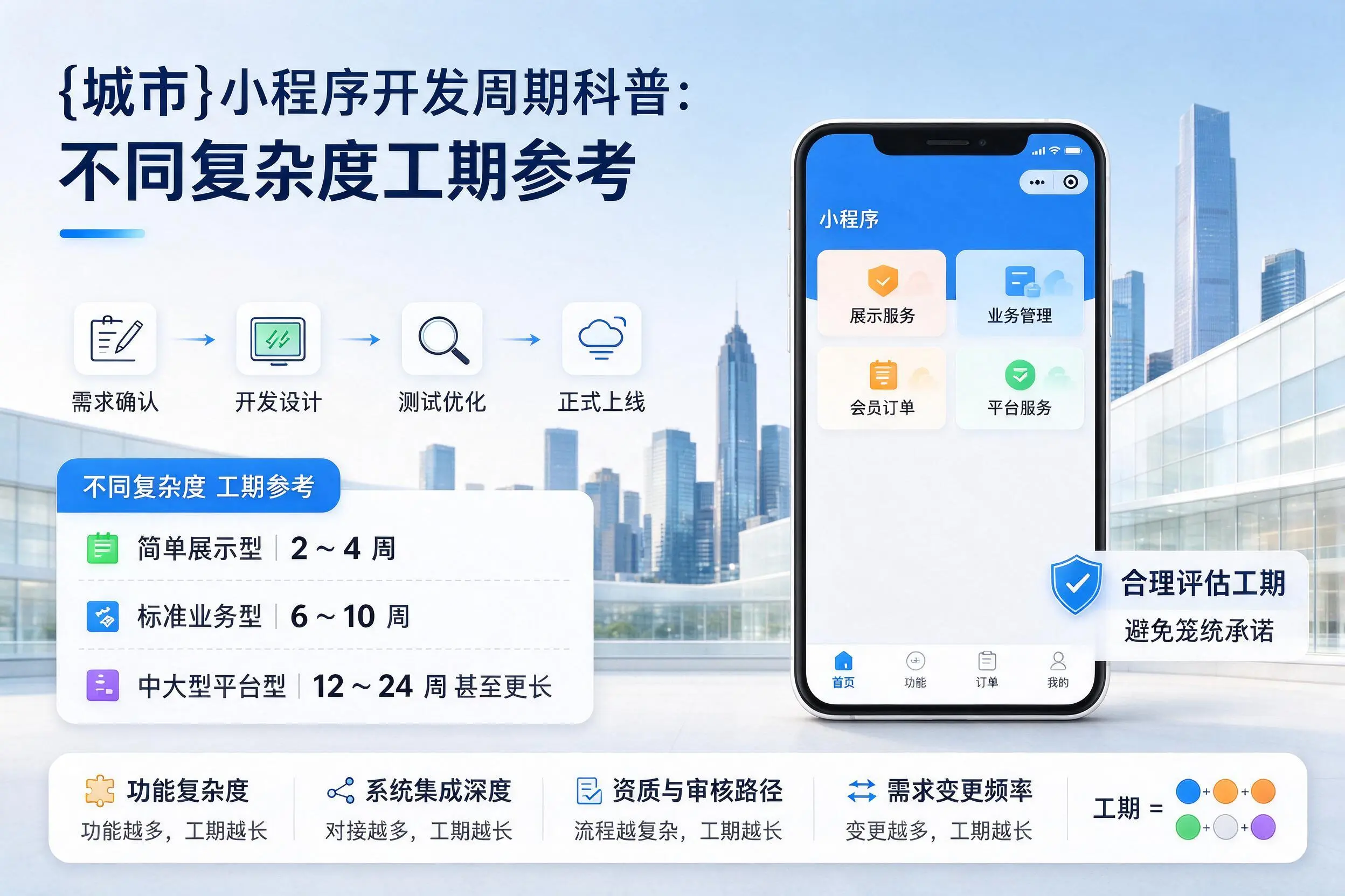新乡小程序开发周期科普：不同复杂度工期参考