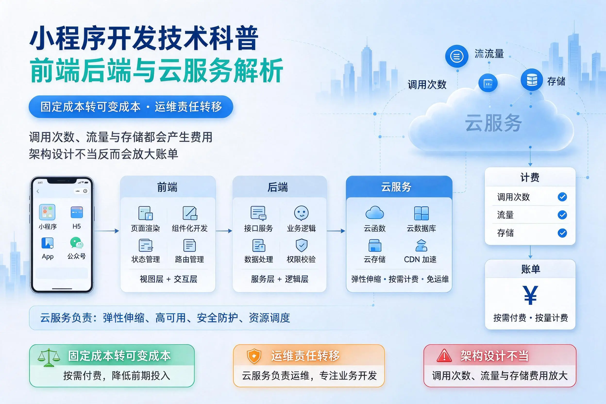 新乡小程序开发技术科普：前端后端与云服务解析