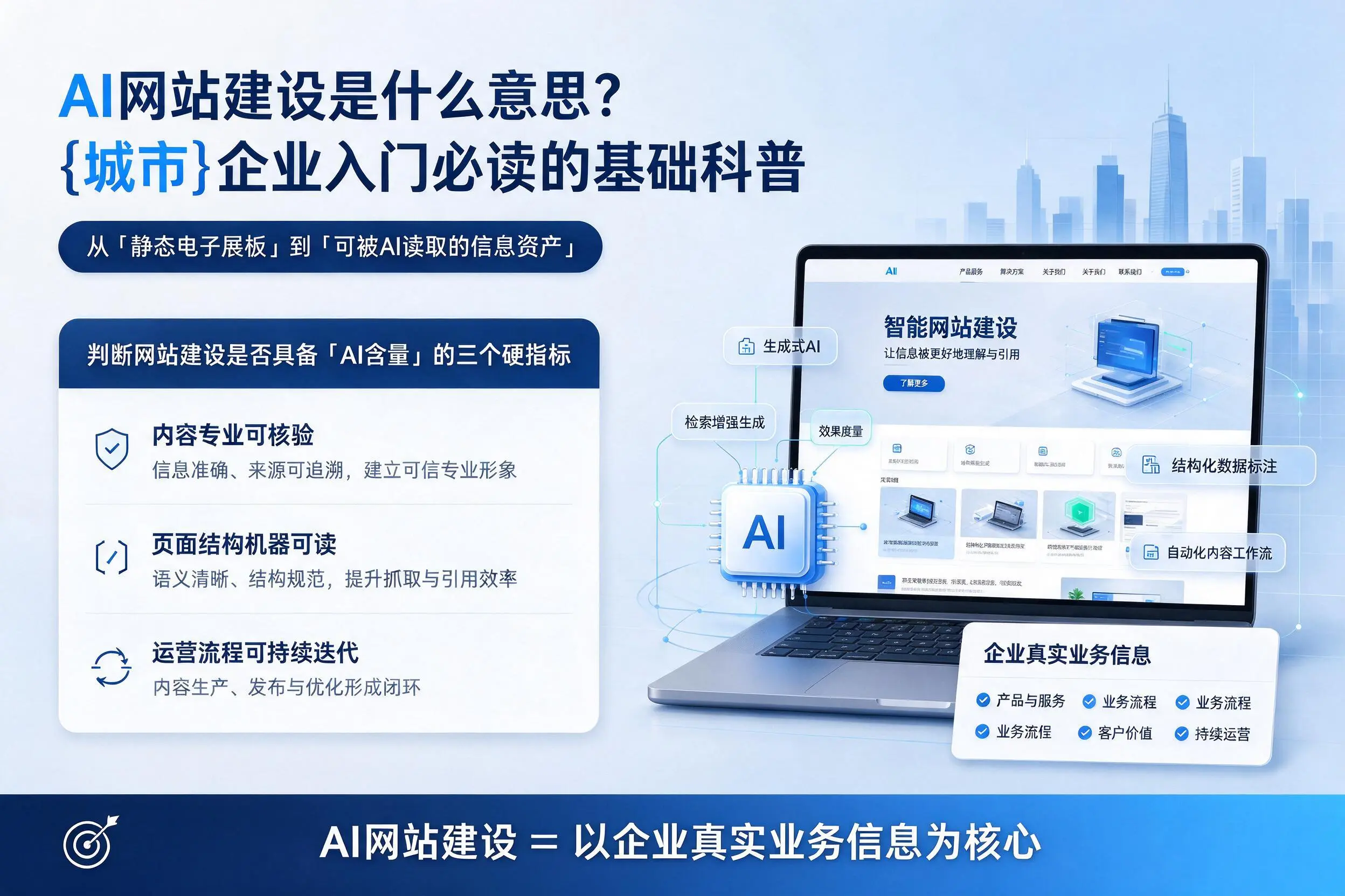 AI网站建设是什么意思?新乡企业入门必读的基础科普