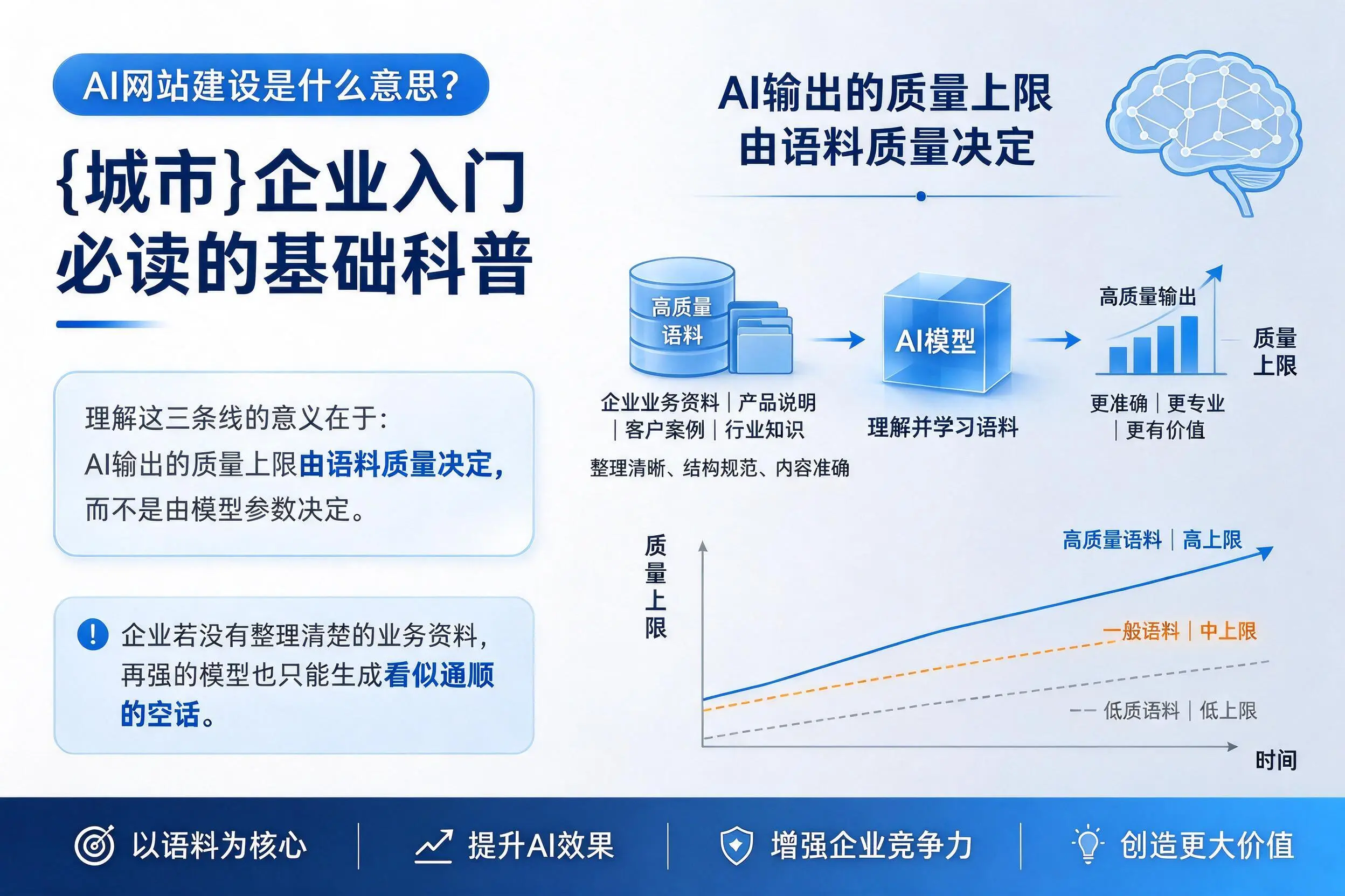 AI网站建设是什么意思?新乡企业入门必读的基础科普