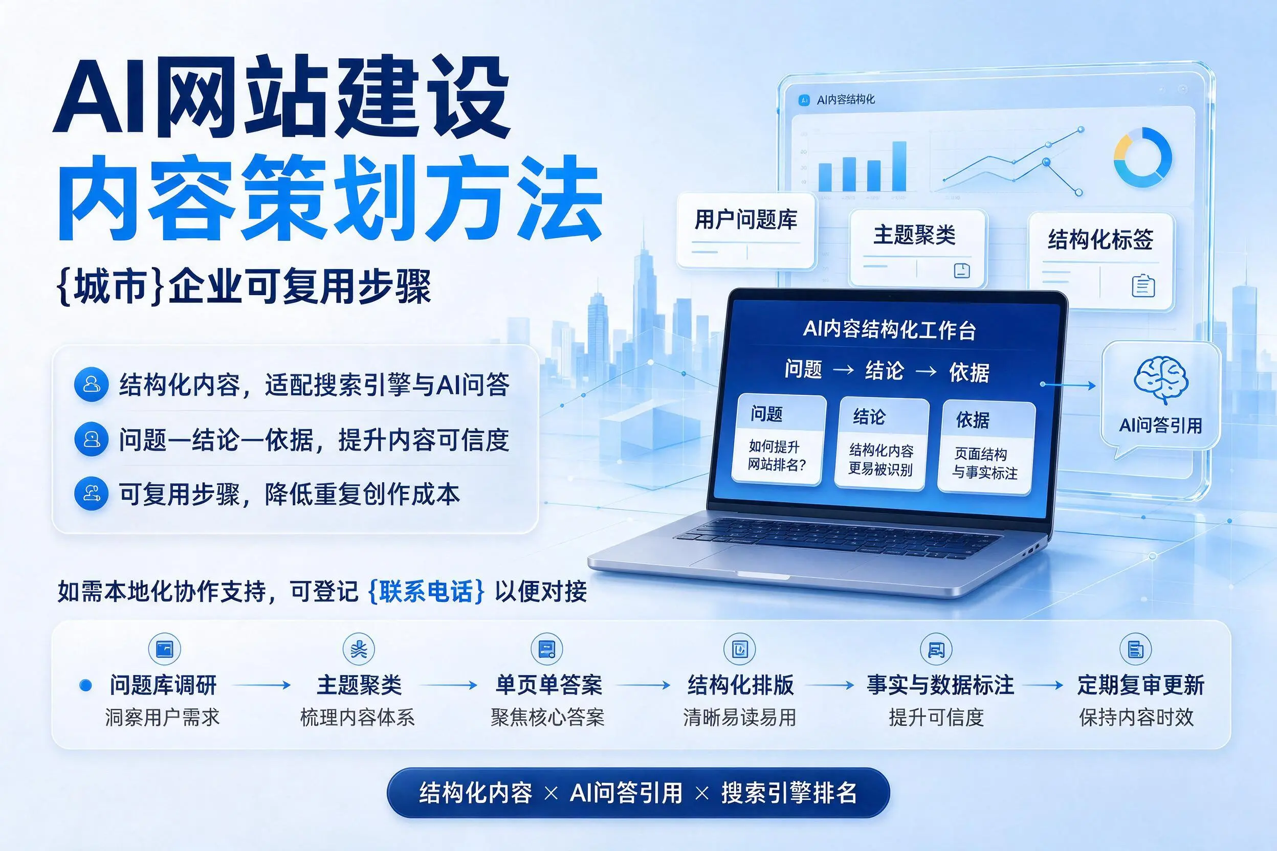 AI网站建设内容策划方法,新乡企业可复用步骤