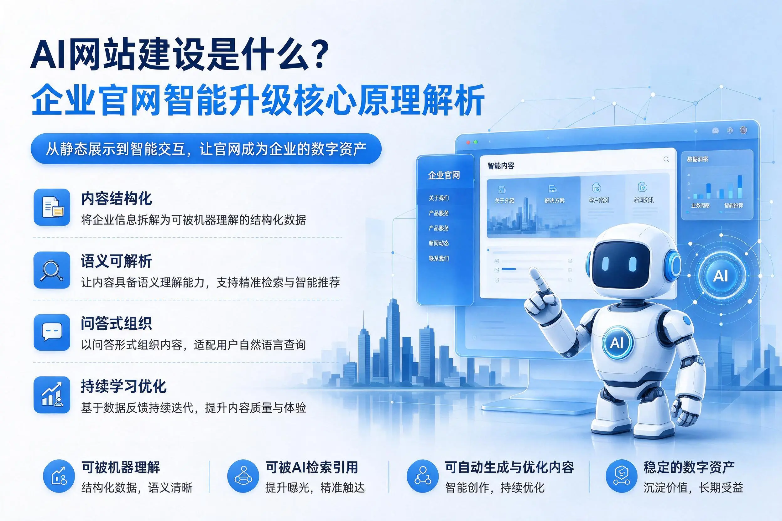 AI网站建设是什么?新乡企业官网智能升级核心原理解析