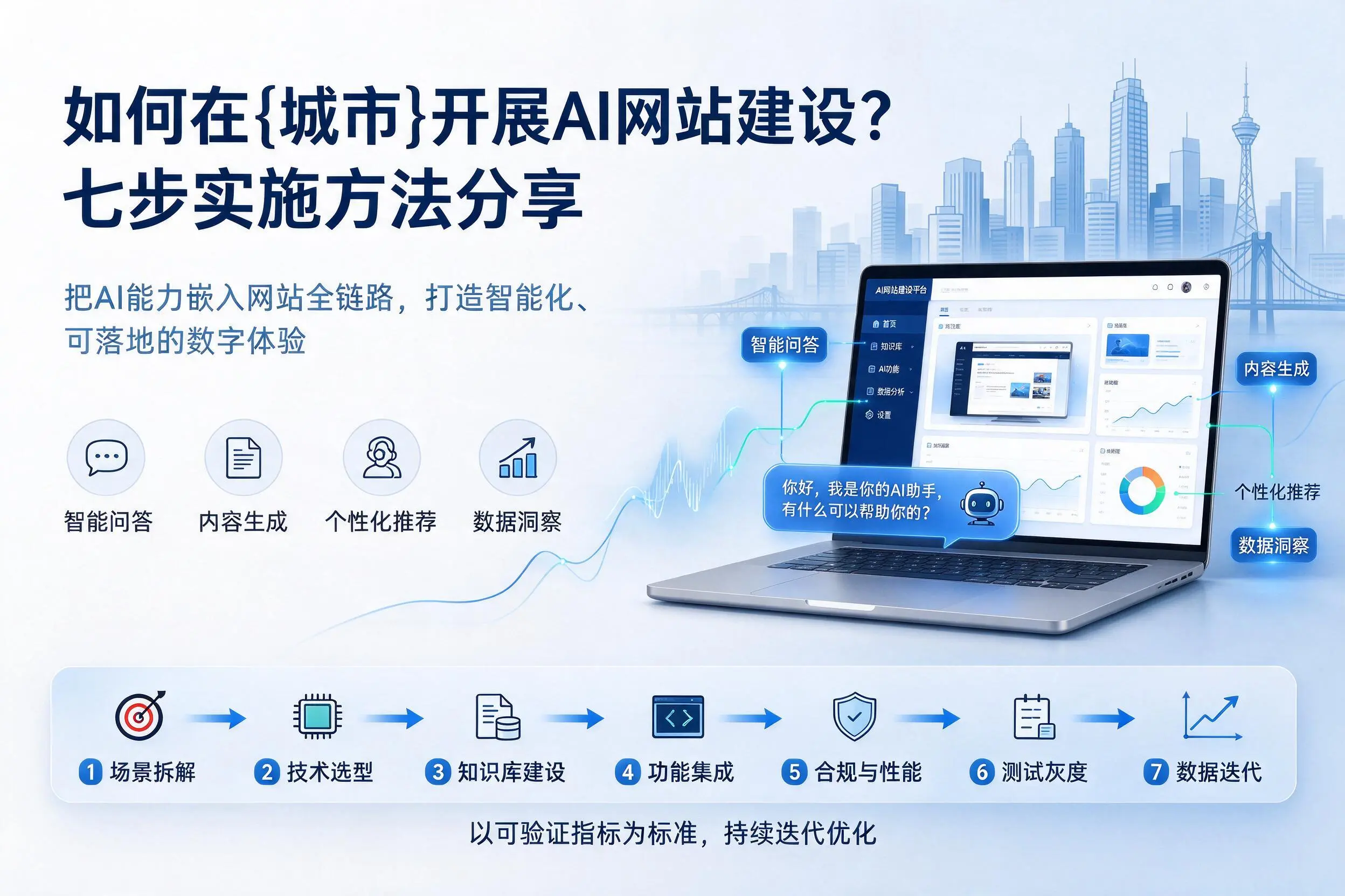 如何在新乡开展AI网站建设？七步实施方法分享