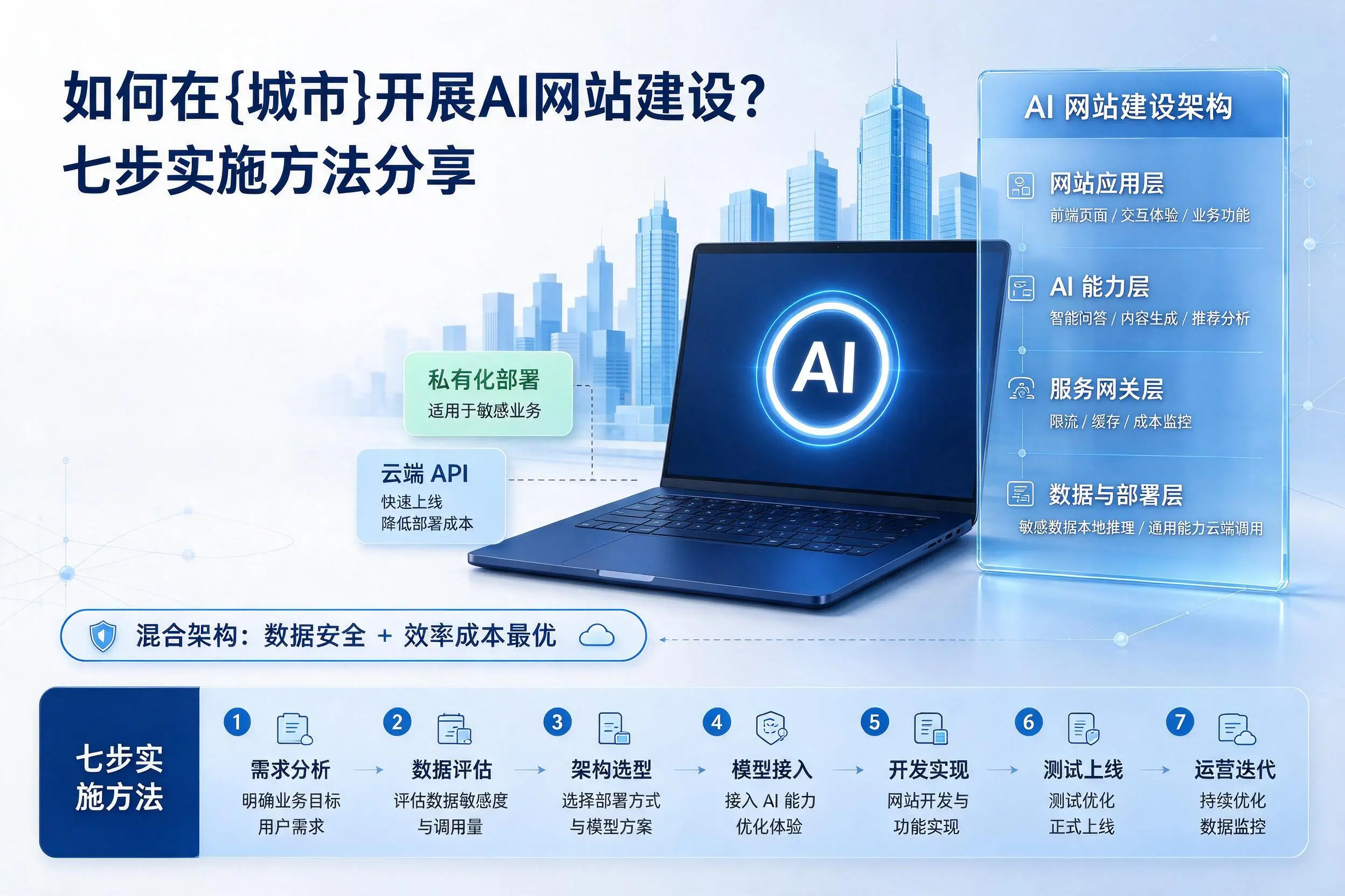 如何在新乡开展AI网站建设？七步实施方法分享