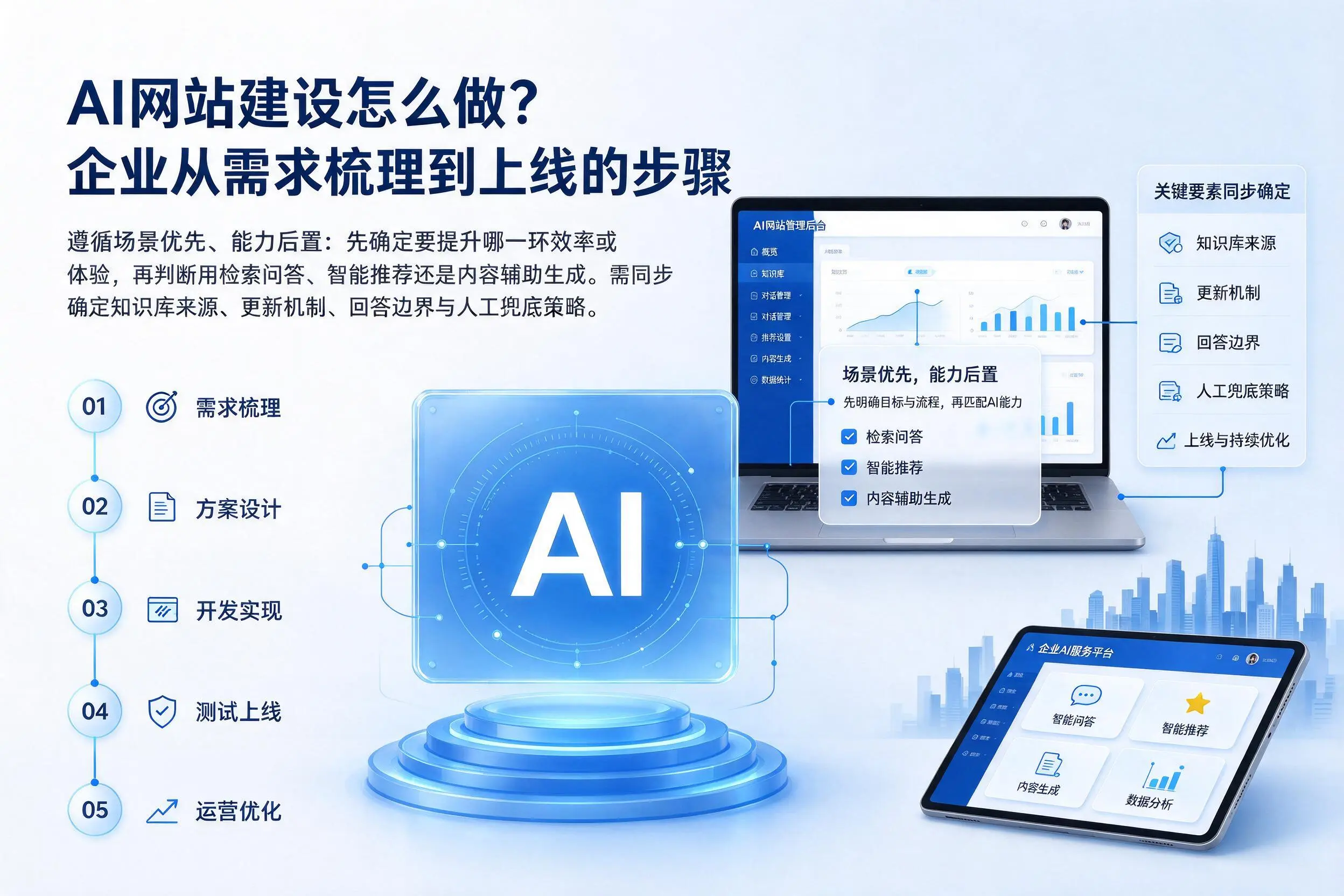 AI网站建设怎么做？新乡企业从需求梳理到上线的步骤