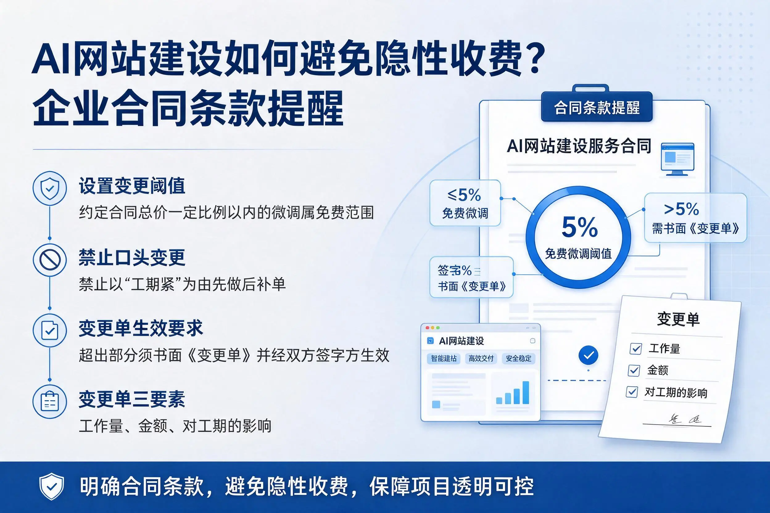 AI网站建设如何避免隐性收费?新乡企业合同条款提醒