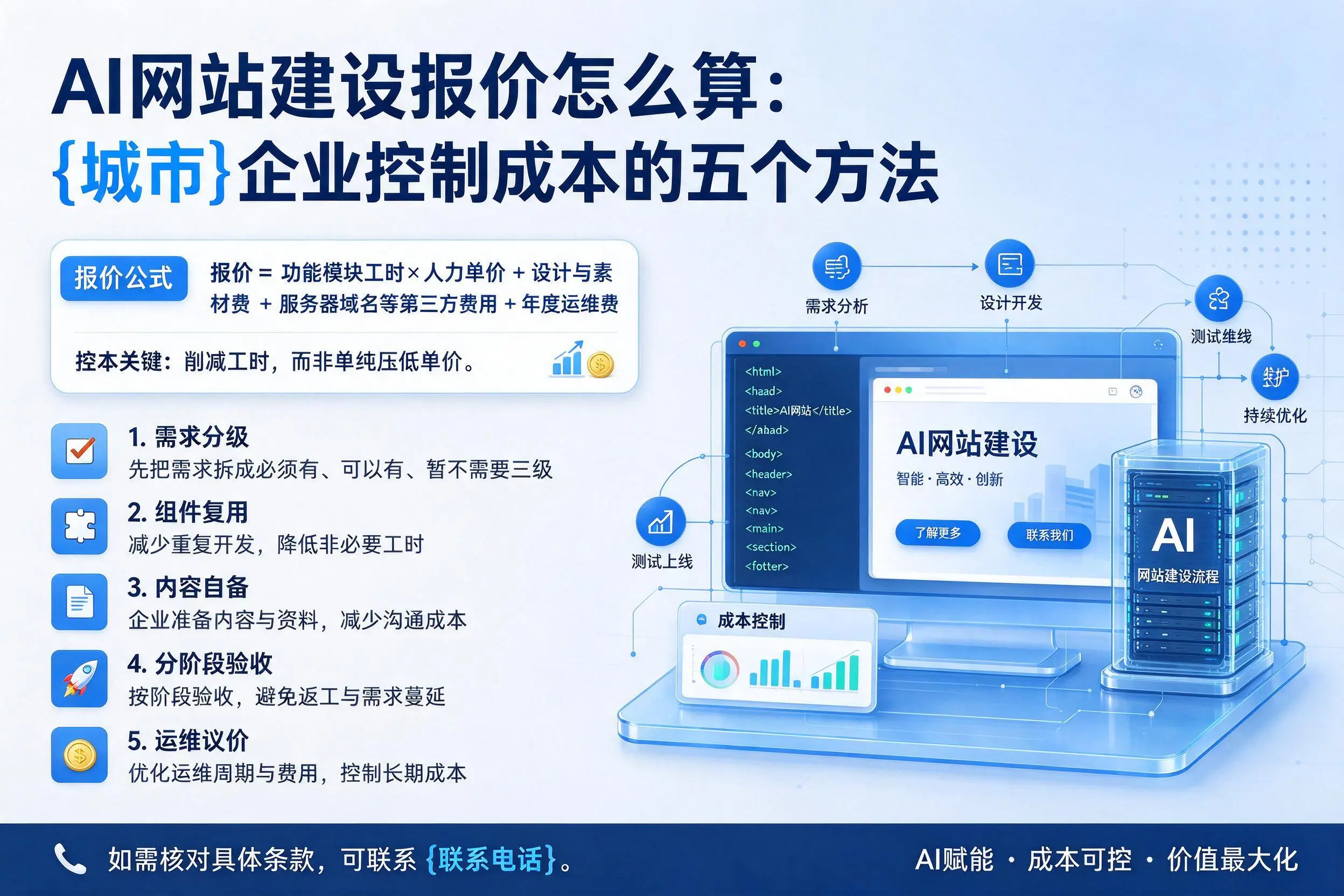 AI网站建设报价怎么算:新乡企业控制成本的五个方法