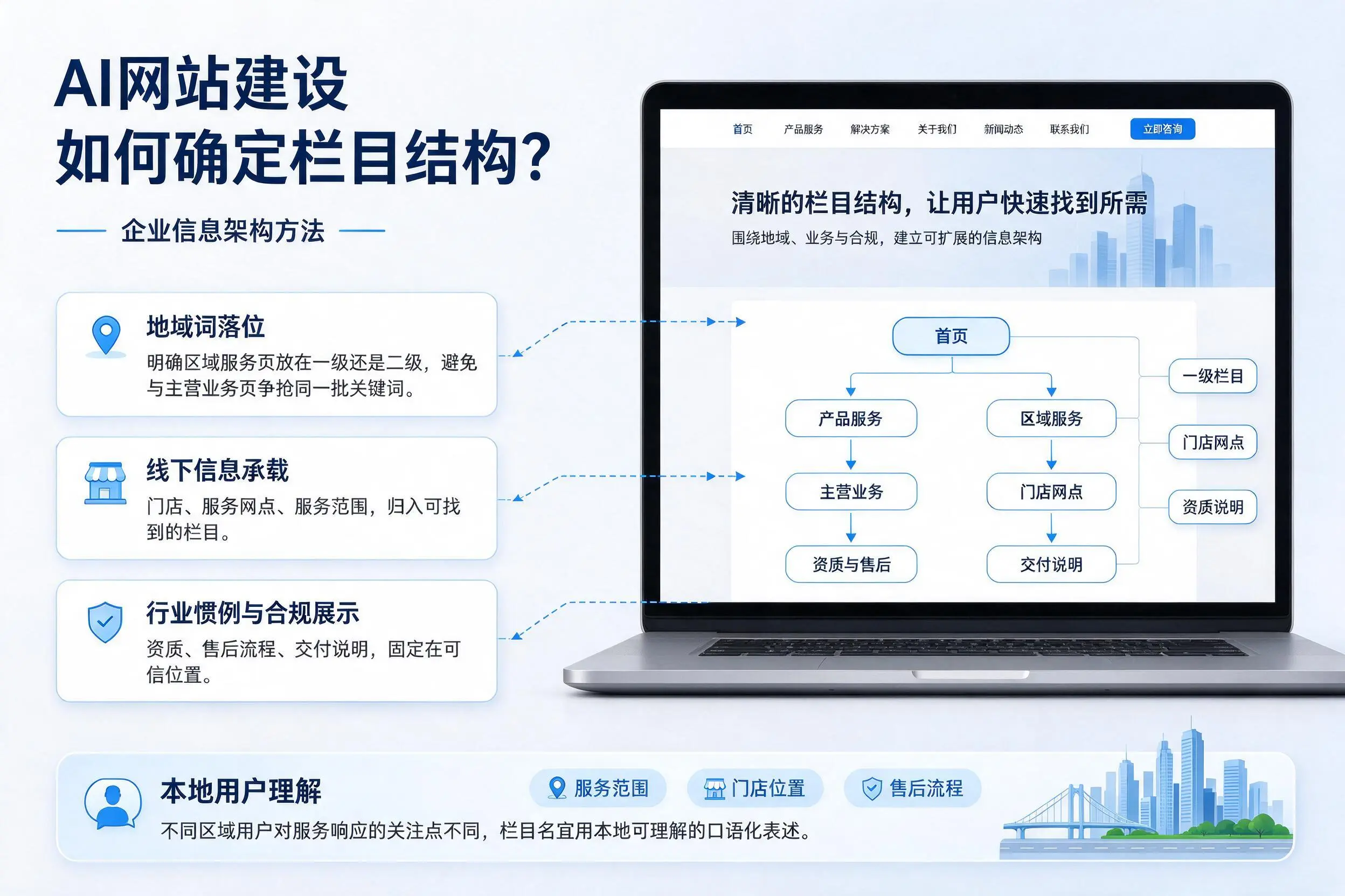 AI网站建设如何确定栏目结构?新乡企业信息架构方法