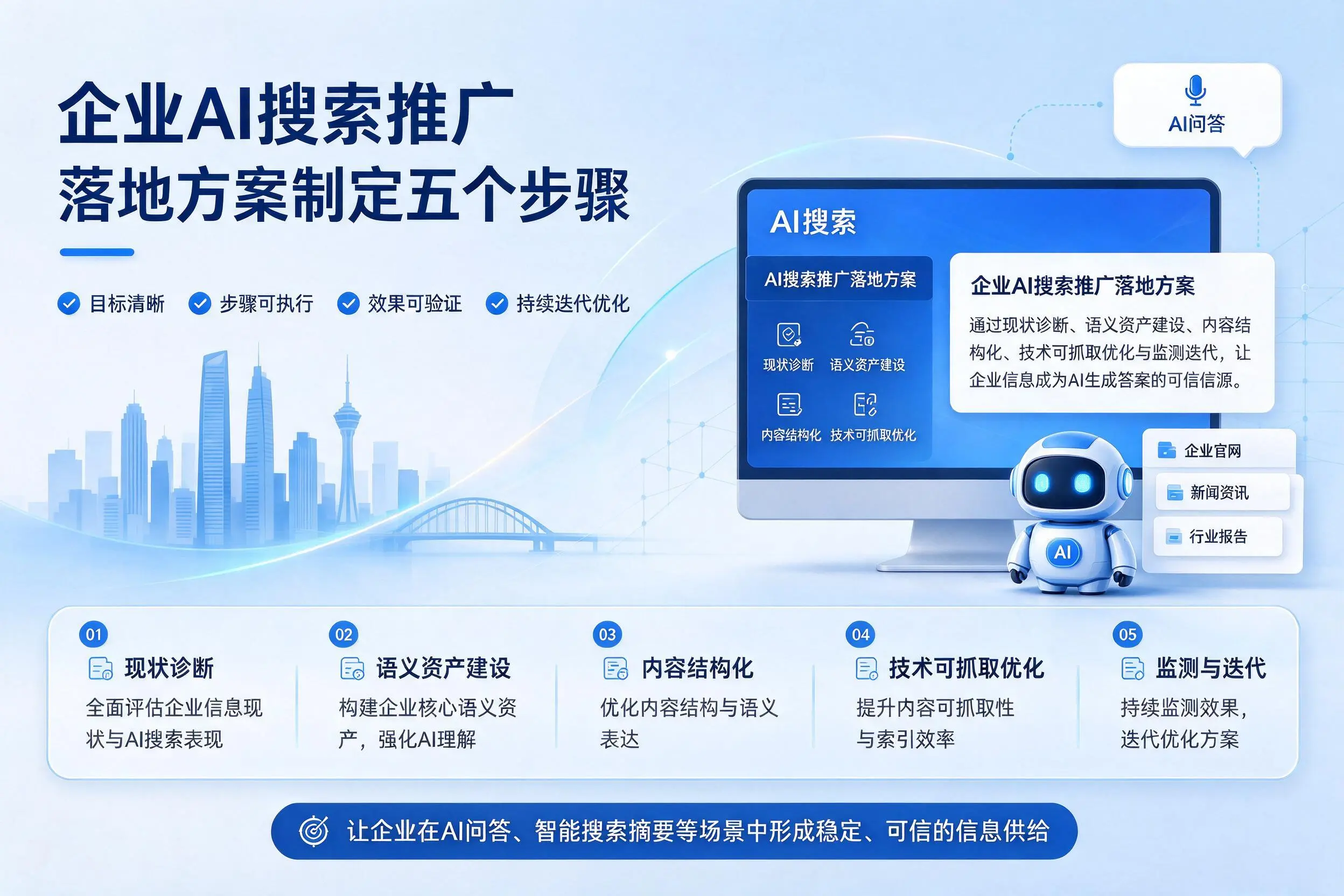 新乡企业AI搜索推广落地方案制定五个步骤