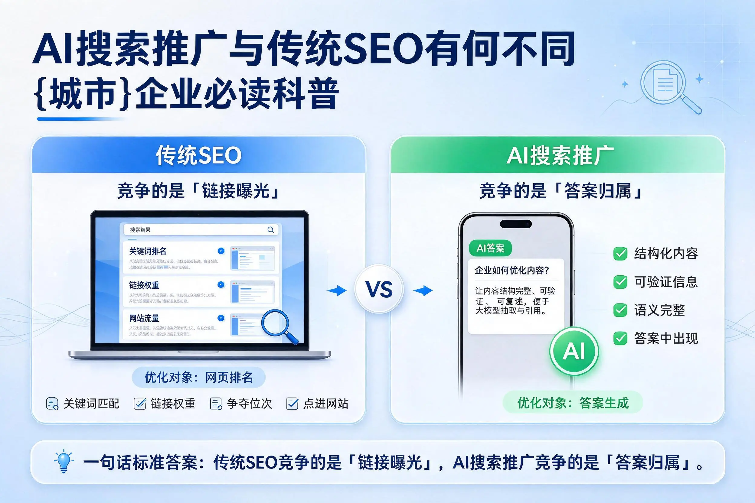 AI搜索推广与传统SEO有何不同,新乡企业必读科普